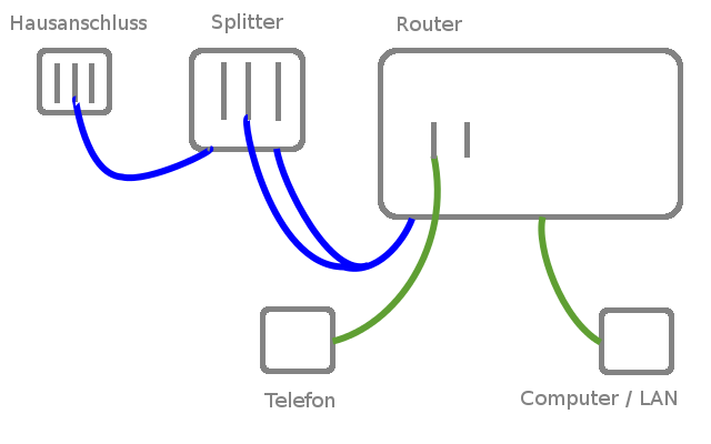 anschluss-router-telefon-computer.png